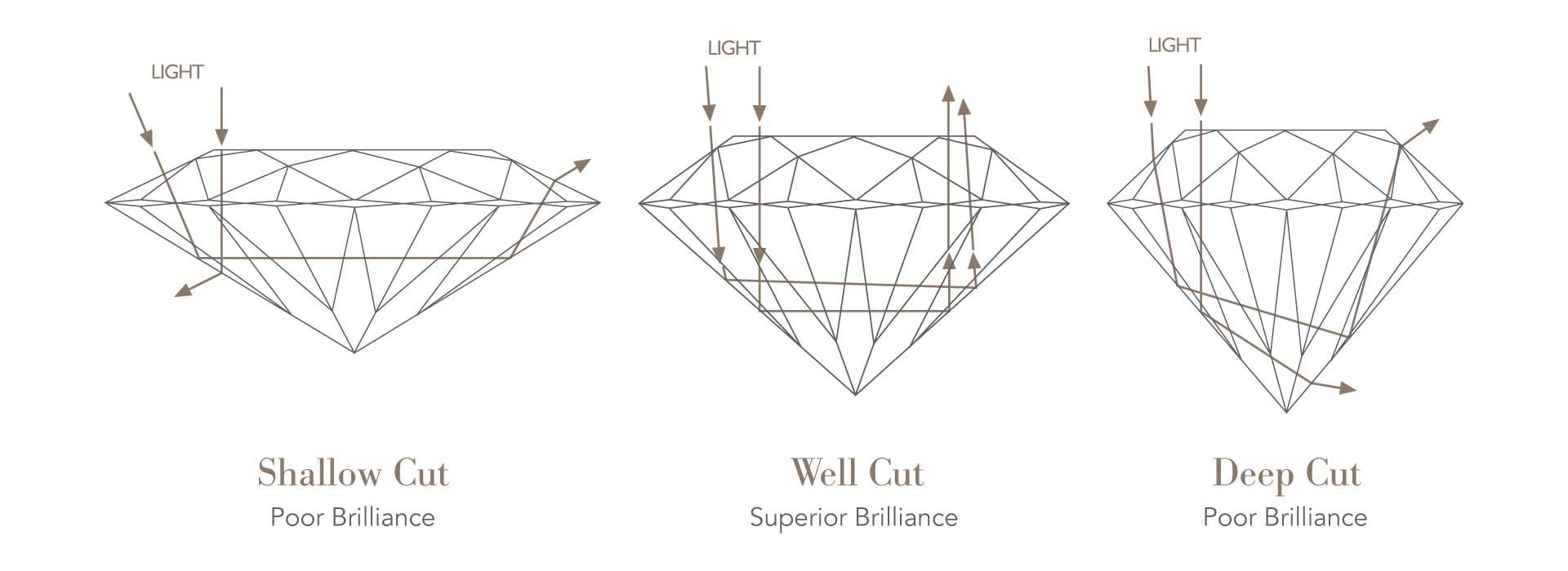 Diamond Cut Diagram